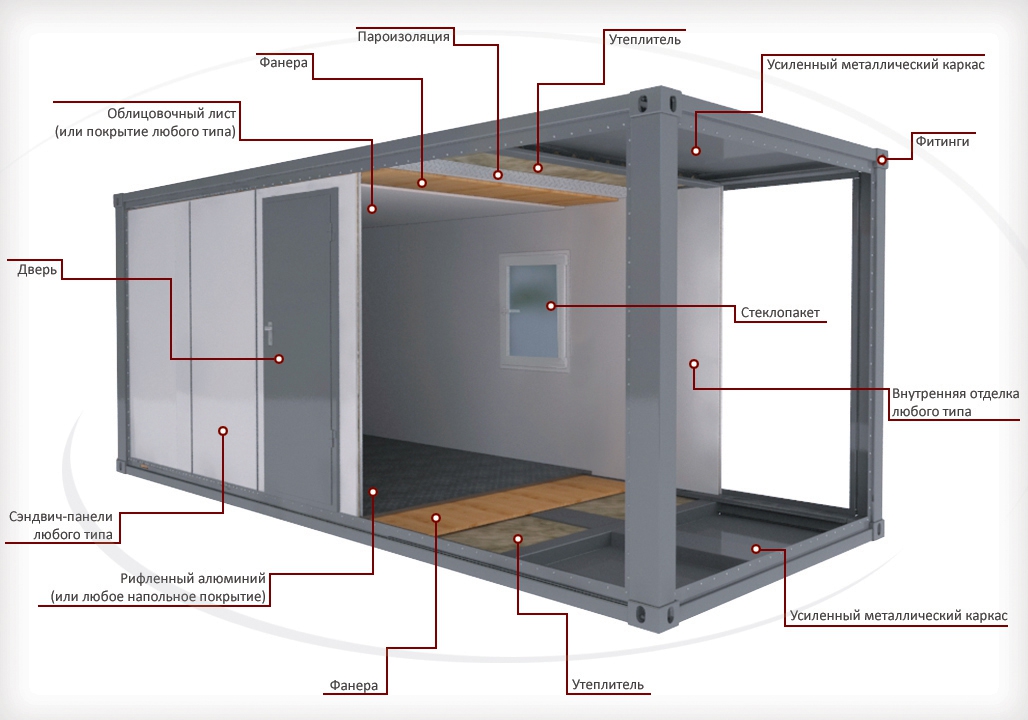 Инженерный 3D-разрез блок-контейнера MODULTEC